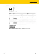 Preview for 33 page of turck 6827380 Instructions For Use Manual