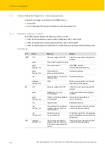 Preview for 36 page of turck 6827380 Instructions For Use Manual