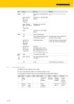 Preview for 37 page of turck 6827380 Instructions For Use Manual