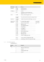 Preview for 39 page of turck 6827380 Instructions For Use Manual