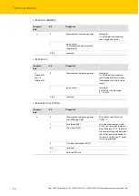 Preview for 42 page of turck 6827380 Instructions For Use Manual