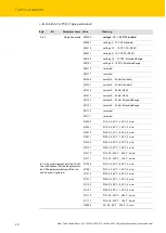 Preview for 52 page of turck 6827380 Instructions For Use Manual