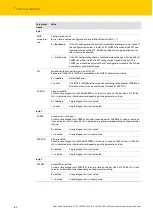 Preview for 64 page of turck 6827380 Instructions For Use Manual