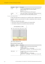 Preview for 92 page of turck 6827380 Instructions For Use Manual