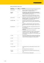 Preview for 95 page of turck 6827380 Instructions For Use Manual