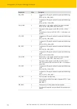 Preview for 96 page of turck 6827380 Instructions For Use Manual