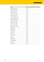 Preview for 111 page of turck 6827380 Instructions For Use Manual