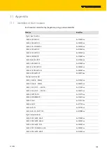 Preview for 125 page of turck 6827380 Instructions For Use Manual