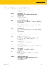 Предварительный просмотр 23 страницы turck 6901041 Instructions For Use Manual