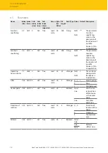 Preview for 12 page of turck B1N360V-QR20-IOLX3 Series Manual