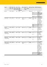 Preview for 13 page of turck B1N360V-QR20-IOLX3 Series Manual