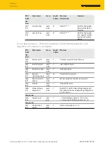 Preview for 18 page of turck BIL-L4-16DXP-AUX Instructions For Use Manual