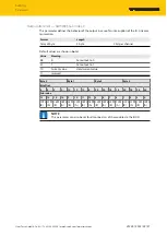 Preview for 21 page of turck BIL-L4-16DXP-AUX Instructions For Use Manual