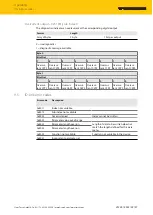 Preview for 27 page of turck BIL-L4-16DXP-AUX Instructions For Use Manual