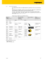 Предварительный просмотр 21 страницы turck BL20-E-4IOL Operating Instructions Manual