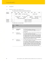 Предварительный просмотр 22 страницы turck BL20-E-4IOL Operating Instructions Manual