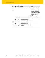 Предварительный просмотр 34 страницы turck BL20-E-4IOL Operating Instructions Manual