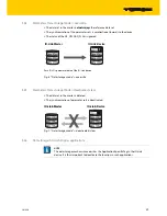 Предварительный просмотр 41 страницы turck BL20-E-4IOL Operating Instructions Manual