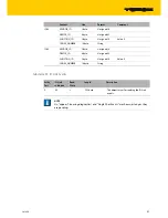 Предварительный просмотр 43 страницы turck BL20-E-4IOL Operating Instructions Manual