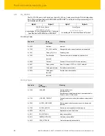 Предварительный просмотр 54 страницы turck BL20-E-4IOL Operating Instructions Manual