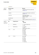 Предварительный просмотр 59 страницы turck BL67-GW-PN-AC User Manual