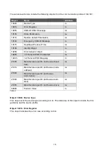 Preview for 15 page of turck CANopen DW120 Manual