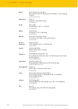 Предварительный просмотр 28 страницы turck CMVT Series Instructions For Use Manual