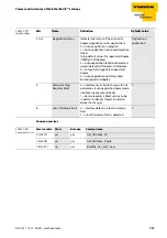 Предварительный просмотр 81 страницы turck FGEN-AIM Series User Manual