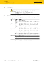 Preview for 16 page of turck FS100 L Series Instructions For Use Manual