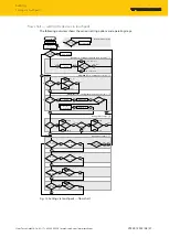 Preview for 21 page of turck FS100 L Series Instructions For Use Manual