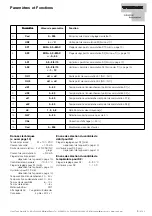 Preview for 9 page of turck FTCI 2UP8X Series Operating Instruction