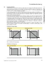 Предварительный просмотр 13 страницы turck High-End RU130 Series Instructions For Use Manual