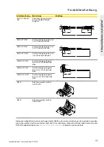 Предварительный просмотр 15 страницы turck High-End RU130 Series Instructions For Use Manual