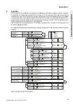 Предварительный просмотр 19 страницы turck High-End RU130 Series Instructions For Use Manual