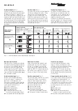 Preview for 2 page of turck IM1-231Ex-R Manual