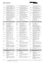 Preview for 5 page of turck IM34-14Ex-CDRi Manual