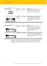 Предварительный просмотр 14 страницы turck LTX-EF10 Series Instructions For Use Manual