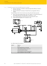 Предварительный просмотр 20 страницы turck LTX-EF10 Series Instructions For Use Manual