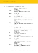 Предварительный просмотр 28 страницы turck LTX-EF10 Series Instructions For Use Manual