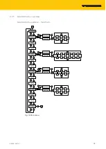 Preview for 19 page of turck LUS211 Series Instructions For Use Manual