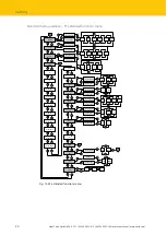 Preview for 20 page of turck LUS211 Series Instructions For Use Manual