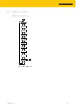 Предварительный просмотр 21 страницы turck LUS211 Series Instructions For Use Manual