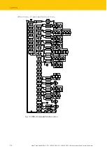 Preview for 22 page of turck LUS211 Series Instructions For Use Manual