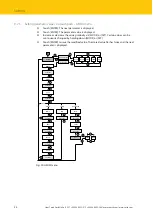 Предварительный просмотр 24 страницы turck LUS211 Series Instructions For Use Manual