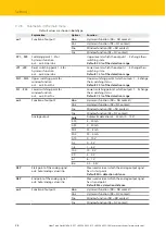 Preview for 26 page of turck LUS211 Series Instructions For Use Manual