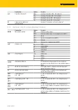 Preview for 27 page of turck LUS211 Series Instructions For Use Manual