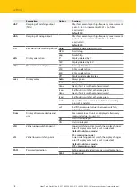 Предварительный просмотр 28 страницы turck LUS211 Series Instructions For Use Manual