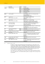 Preview for 30 page of turck LUS211 Series Instructions For Use Manual