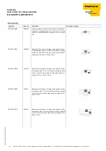 Предварительный просмотр 2 страницы turck NI4-DSU35TC-2AP4X2/3GD Quick Start Manual