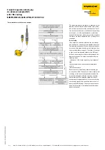 Предварительный просмотр 3 страницы turck NIMFE-EM12/4,9L88-UP6X-H1141/S1182 Quick Start Manual